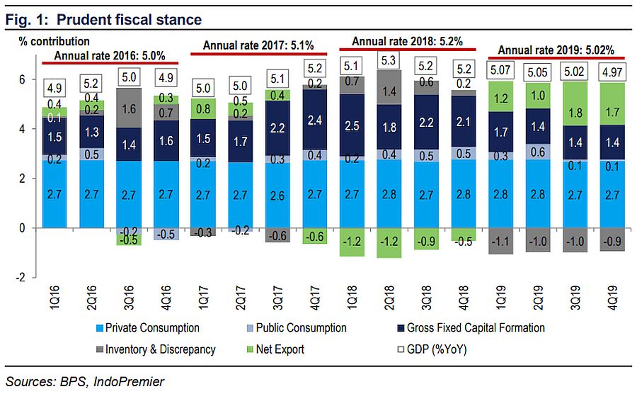 Ip Report Macro Investment Pick Up Is Imperative For 2020 Growth Pgas Expand Scope Of New Gas Price Jsmr