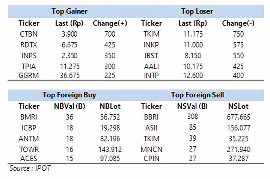 Evening Update: Gagal Bayar Hedge Fund Global Jadi Sentimen Negatif ...